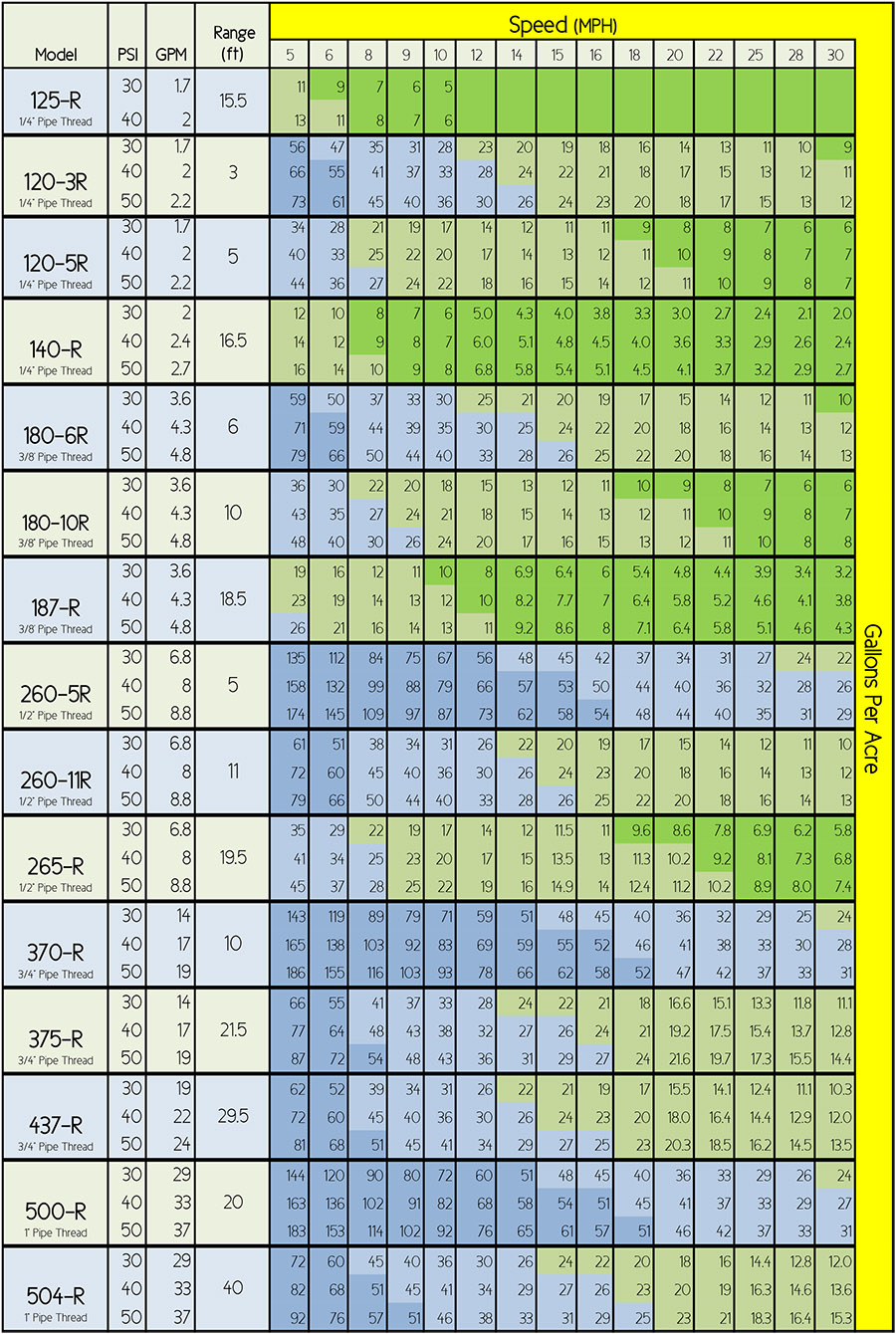 Boom Buster roadside application nozzle chart