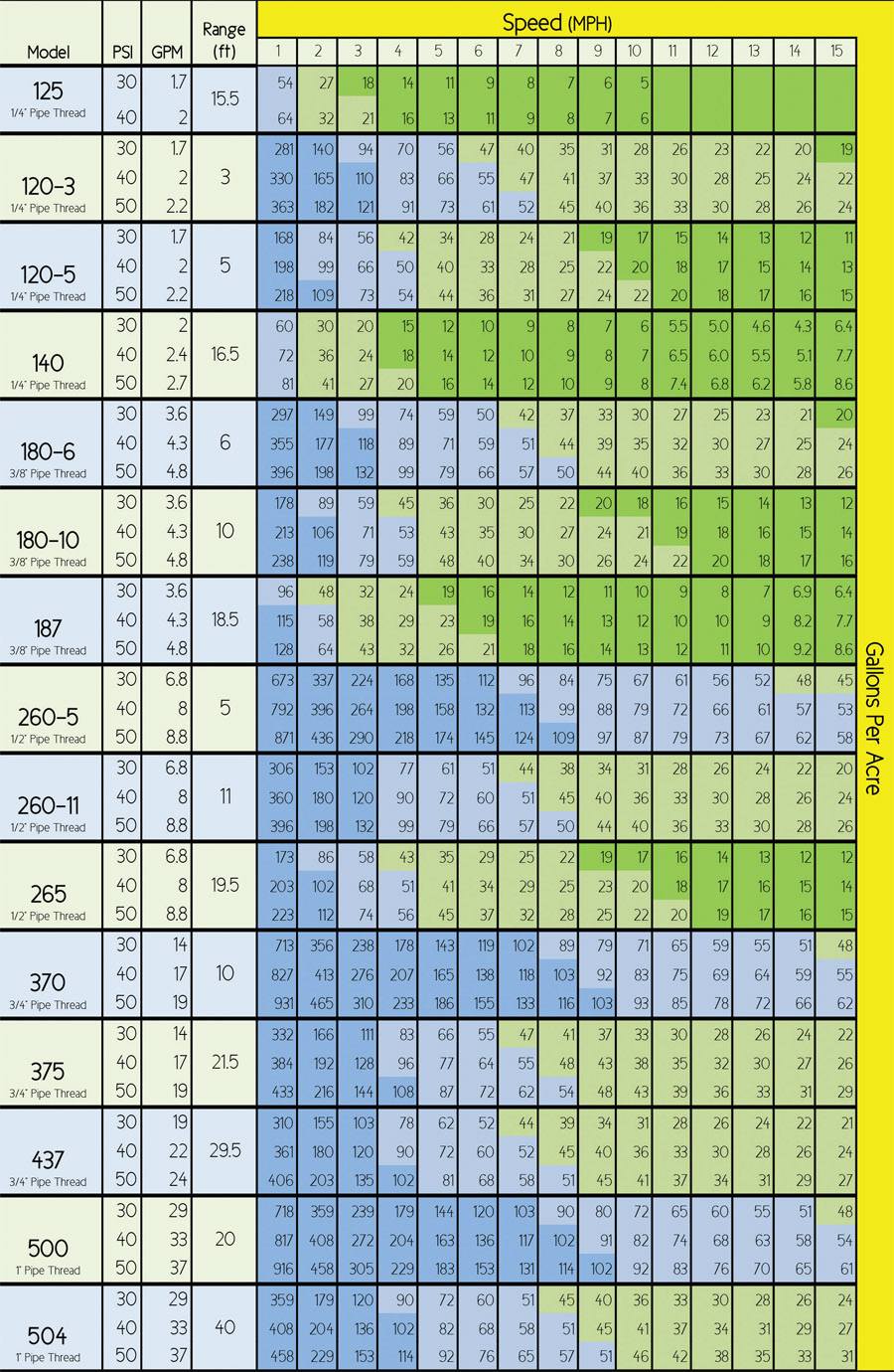 Boom Buster agriculture application nozzle chart
