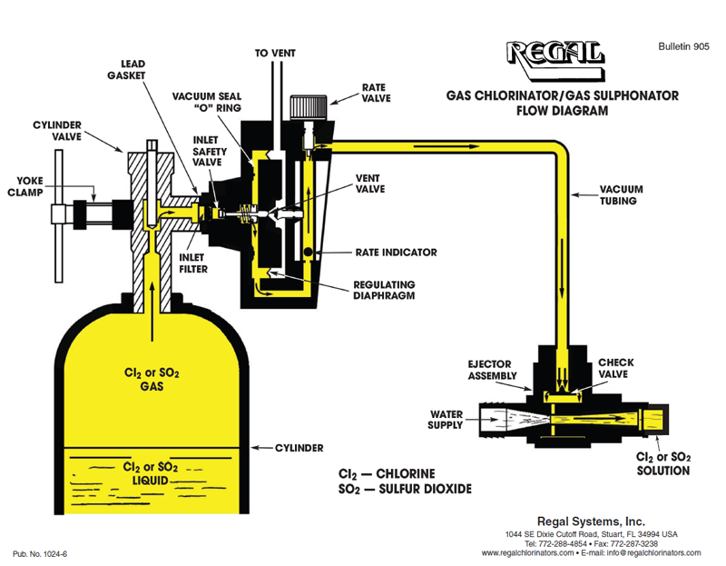 Regal gas chlorinator flow diagram