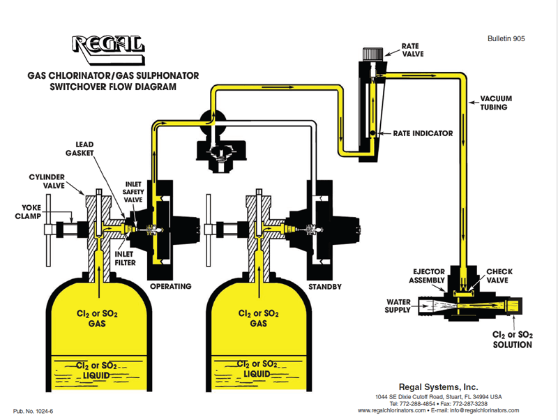 Regal switchover gas chlorinator system flow diagram