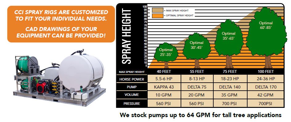 pump spray range illustration from Chemical Containers